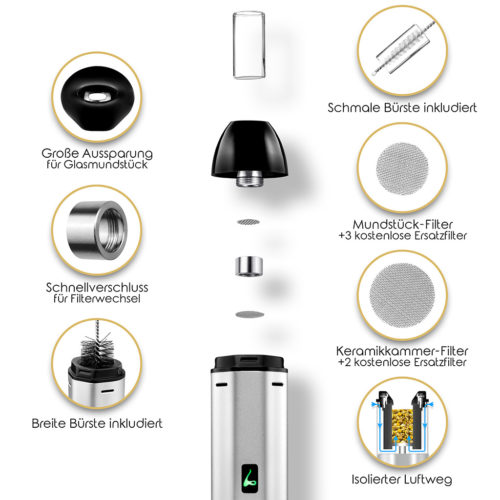 Produktfoto vom Vaporizer in Form einer Infografik