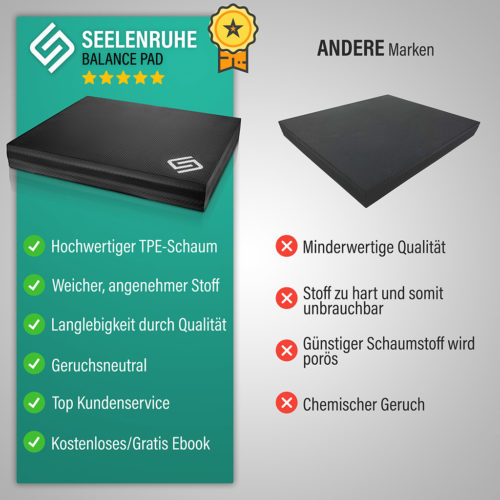 Produktfoto vom Balance Pad in Form eines Vergleichsbild