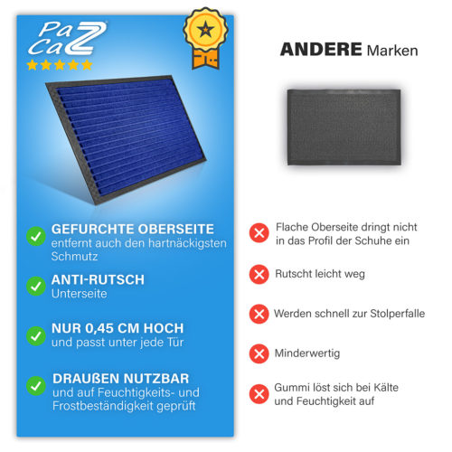 Produktfoto von einer Fußmatte in Form eines Vergleichsbild