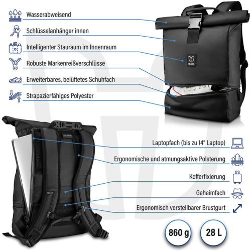 Produktfoto vom Rucksack in Form einer Infografik